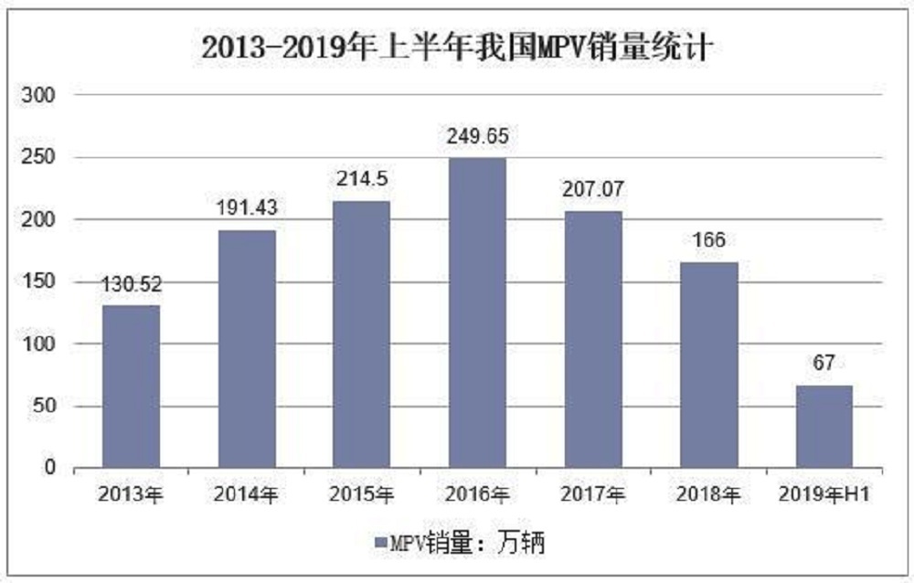 月销超1.5万台，单月销量能抵MPV半边天的GL8到底有多强？