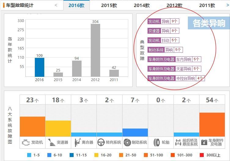 从加价5万抢破头，到优惠10多万没人要，这些车太南了