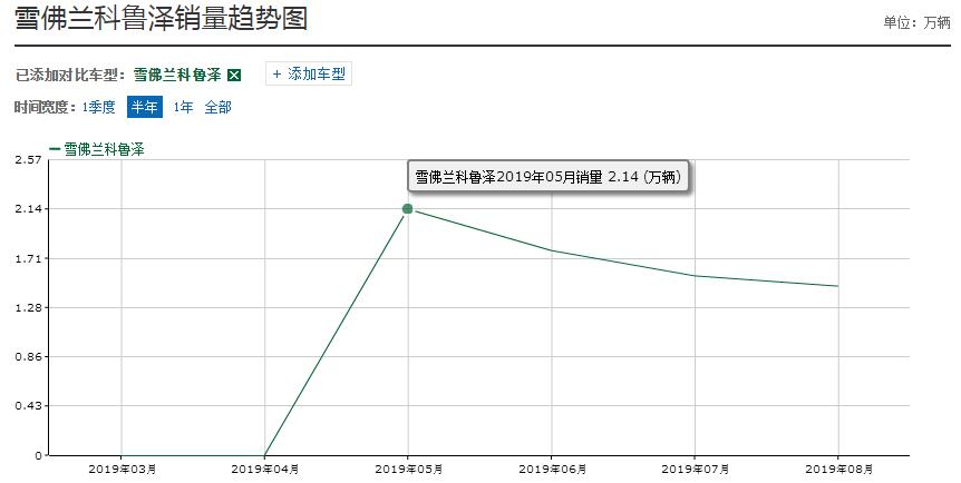 谁说三缸是鸡肋？这几款月销破万“三缸车”选谁更合适？