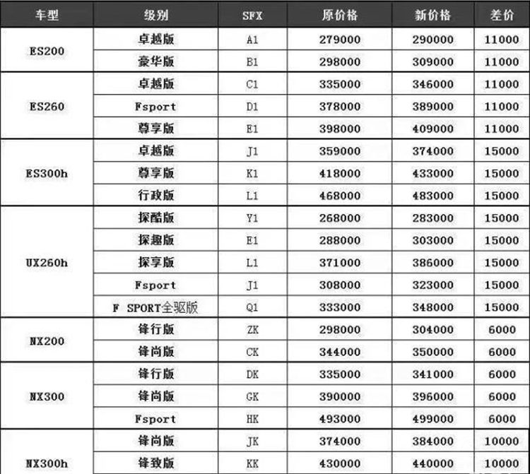 9月主流豪华品牌销量：德系品牌是主力，雷克萨斯成最大赢家