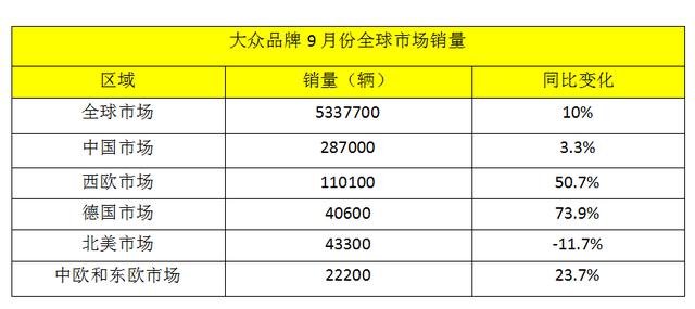 大众"最美SUV"来了,搭载V6引擎,可咸可甜