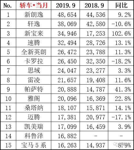 “金九”未成车市特效药，销量同比下降6.5%，自主品牌何去何从？