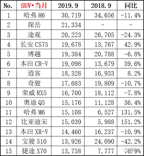 “金九”未成车市特效药，销量同比下降6.5%，自主品牌何去何从？