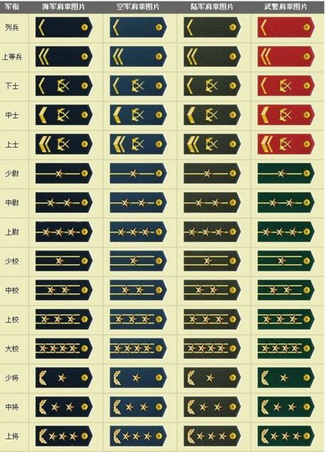 军队中职务和军衔有什么不同哪个更重要看完你就知道了