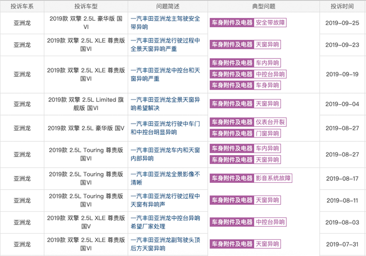 亚洲龙新增2.0L车型销量能赶超凯美瑞吗？