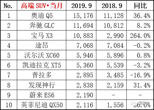 “金九”未成车市特效药，销量同比下降6.5%，自主品牌何去何从？