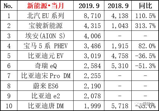 “金九”未成车市特效药，销量同比下降6.5%，自主品牌何去何从？