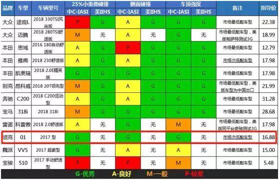 领克01、宝马X1和奥迪Q3盲测数据出炉，你猜对了吗？