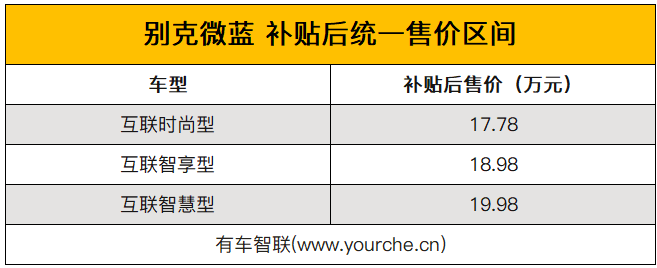 售17.78万起 续航升至410km 别克VELITE 6正式更名为微蓝