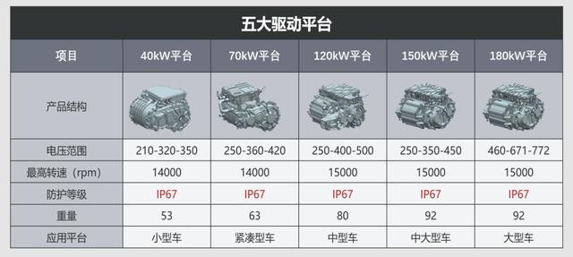 为什么比亚迪新能源卖得这么好？e平台技术大揭秘