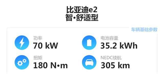 「EVRI续航评测」城市：307km，高速：189km，比亚迪e2成绩出炉