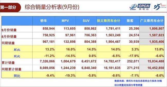 9月国内车市销量为178万辆、新一轮新能源汽车补贴公示