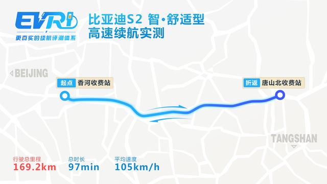 「EVRI续航评测」城市：307km，高速：189km，比亚迪e2成绩出炉