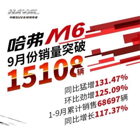 9月销量破1.5万，国六哈弗M6又回来了，轴距超2米6大空间！