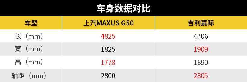 上汽MAXUS G50对比吉利嘉际，谁是一家三代人的更好选择？