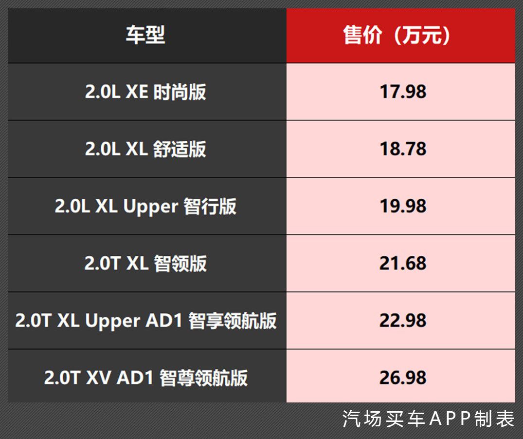 东风日产又出新款轿车，售价17.98万，加速比凯美瑞和雅阁还快