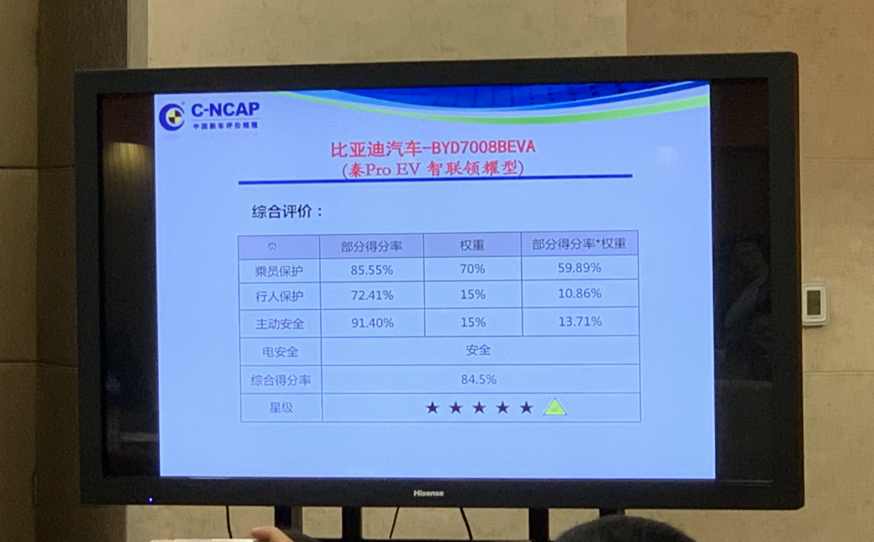 2019年度C-NCAP第三批车型评价结果发布 仅一款车型未获五星