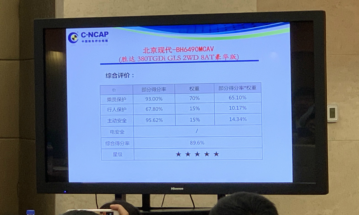 2019年度C-NCAP第三批车型评价结果发布 仅一款车型未获五星