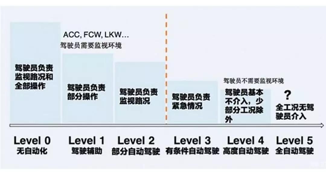 高智商的CS75PLUS，全方位细心照顾你的用车体验