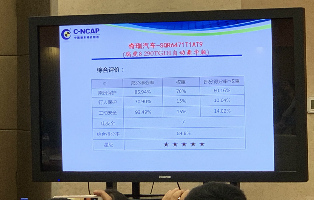 2019年度C-NCAP第三批车型评价结果发布 仅一款车型未获五星