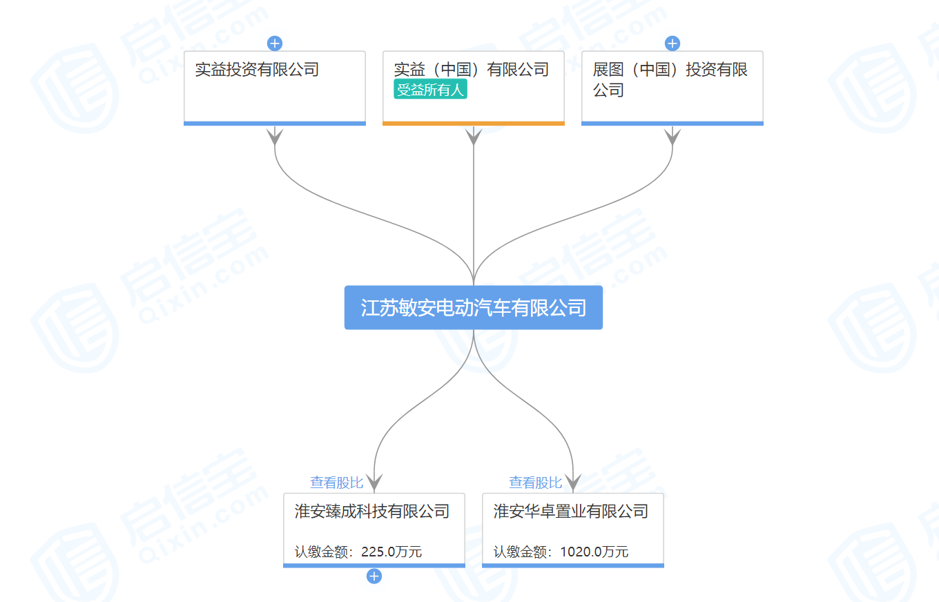 国有资本退出，员工申请仲裁，买车换标上市，敏安汽车或自毁前程