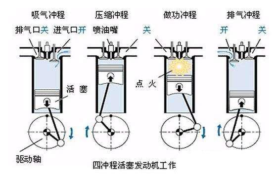 发动机技术里的米勒循环是什么？听说有了它车子就能卖高价