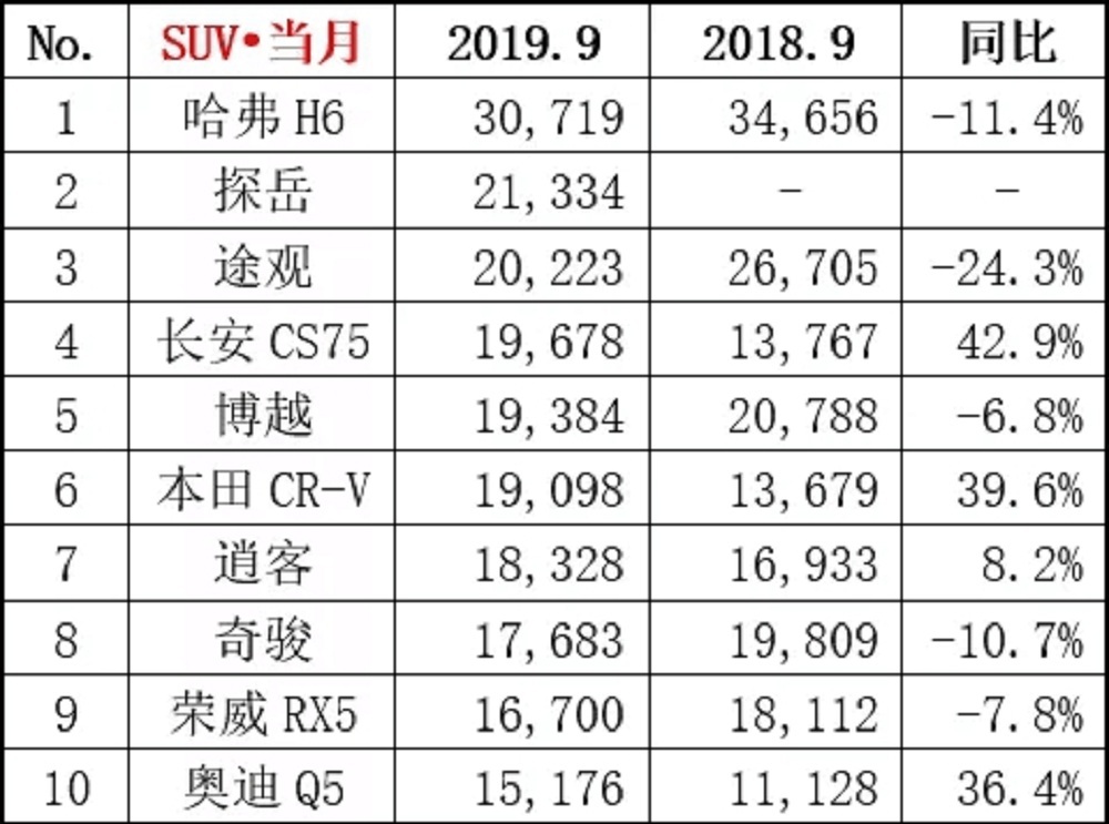 如果非要做个选择题，H6、CS75和博越你选谁？