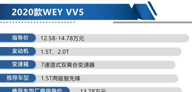 2020款WEY VV5次顶配值得买 13.78万元配置更丰富