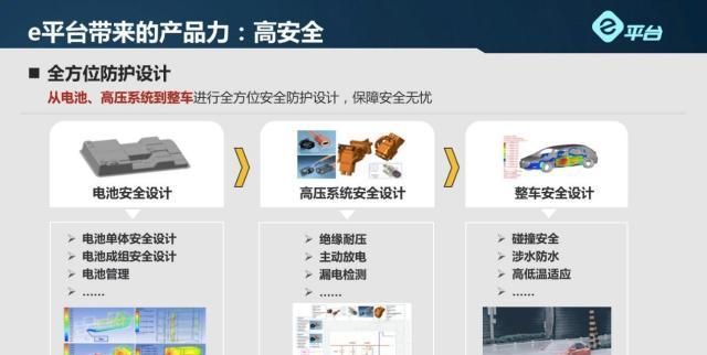 这平台打造的电动车,吸引丰田等纷纷合作,电池电芯还终身保修
