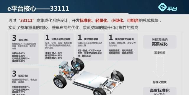 这平台打造的电动车,吸引丰田等纷纷合作,电池电芯还终身保修