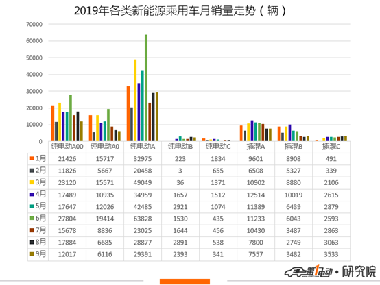 乘联会：新能源市场迎三连降，北汽EU逆市正增长蝉联冠军