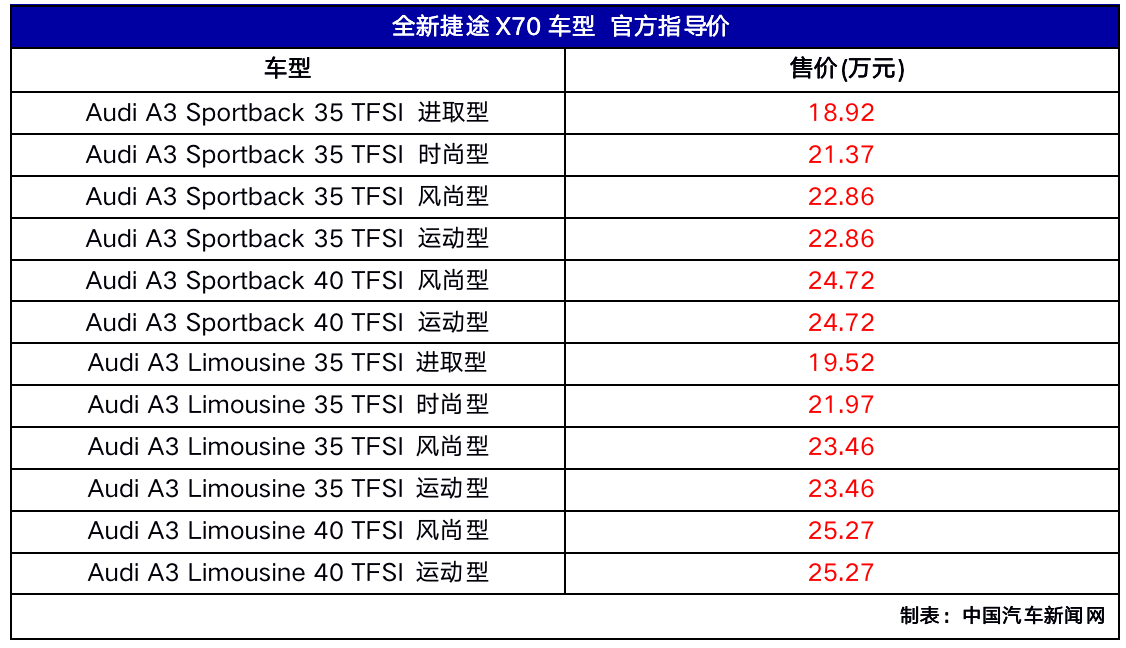 2020款奥迪A3上市 售价为18.92-25.27万元