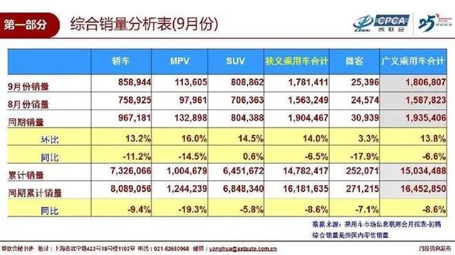 “金九”车企销量：合资在笑，自主令人担忧，何以为继？