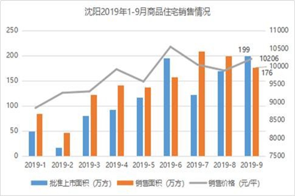 “投资一定要过山海关！谁过谁赢”，许家印千亿级投资布局东三省