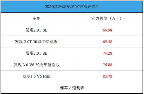 要经典还是要时尚，新款路虎发现上市，售66.98万元起