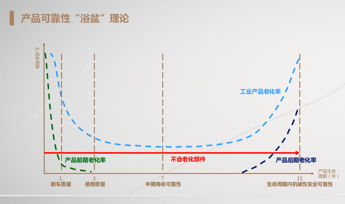 东风雪铁龙的优势不仅表面帅得掉渣，更是背后对消费者安全的守护