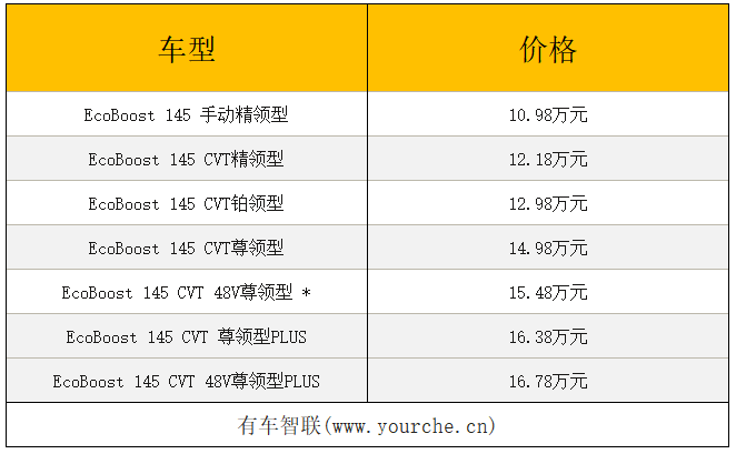 搭1.5T发动机/售15.48万元 福特领界新增48V尊领型