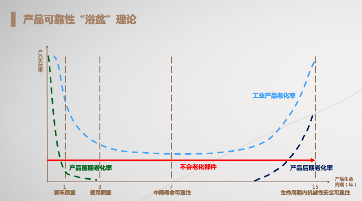 不让“品质”变成口号，东风雪铁龙实验室大起底