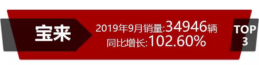 9月轿车销量出炉，销冠朗逸卖了近5万辆，买这10款车的人越来越多