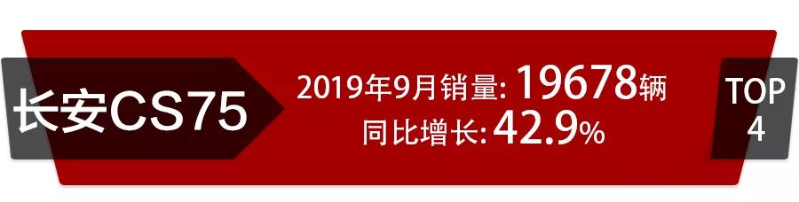 9月SUV销量前15：探岳超途观排第2，自主车型前5占3席！