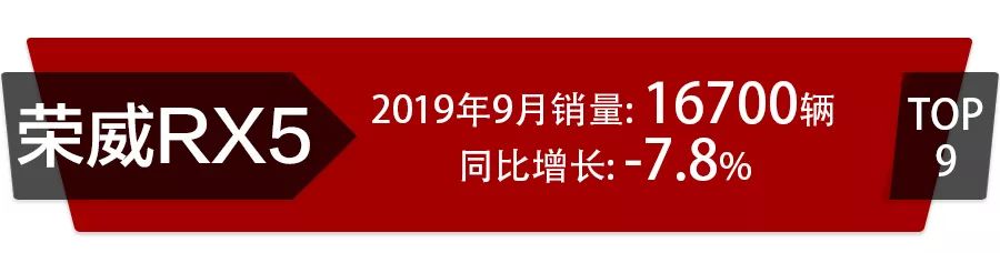 9月SUV销量前15：探岳超途观排第2，自主车型前5占3席！