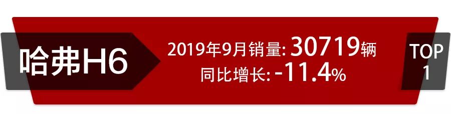 9月SUV销量前15：探岳超途观排第2，自主车型前5占3席！