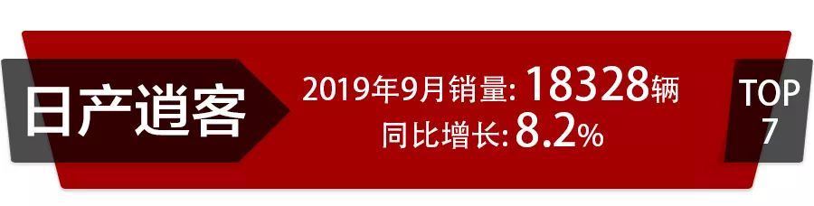 9月SUV销量前15：探岳超途观排第2，自主车型前5占3席！