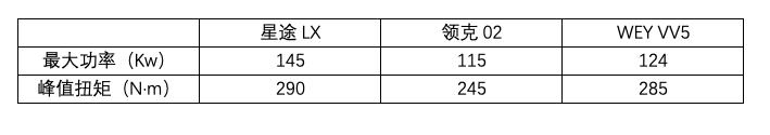 敢和合资对手硬碰硬！星途LX南区上市，售价12.59万起