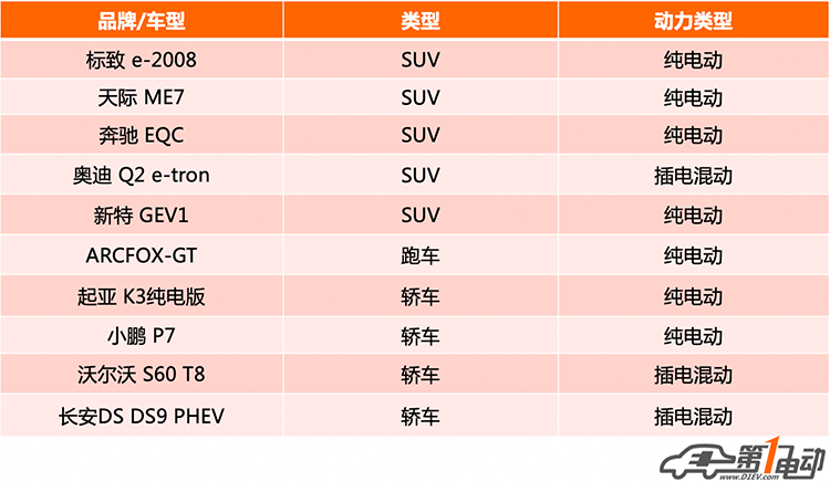 2019广州车展值得关注的十款新能源车（一）