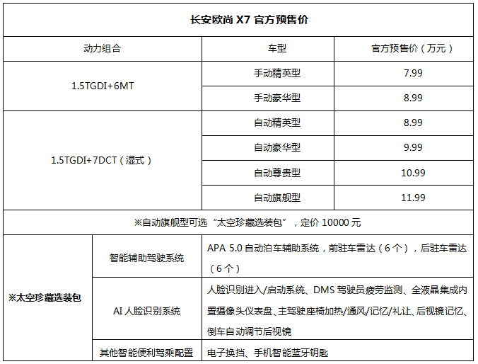 一言不合终身免费维保 长安欧尚X7没给对手留活路