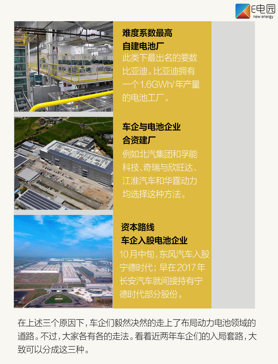 想致富是该玩车还是玩电池?看着2019胡润全球富豪榜我酸了