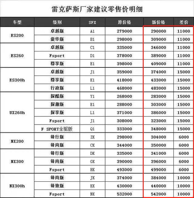 丰田顶级轿车:雷克萨斯LS,它到底“牛”在哪?