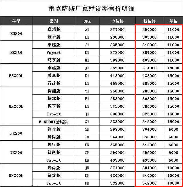 丰田顶级轿车：雷克萨斯LS，它到底“牛”在哪？