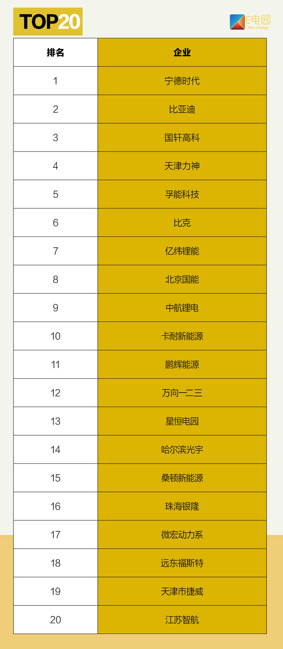 想致富是该玩车还是玩电池?看着2019胡润全球富豪榜我酸了
